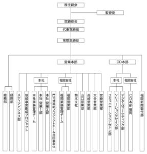 朝日広告社の組織図